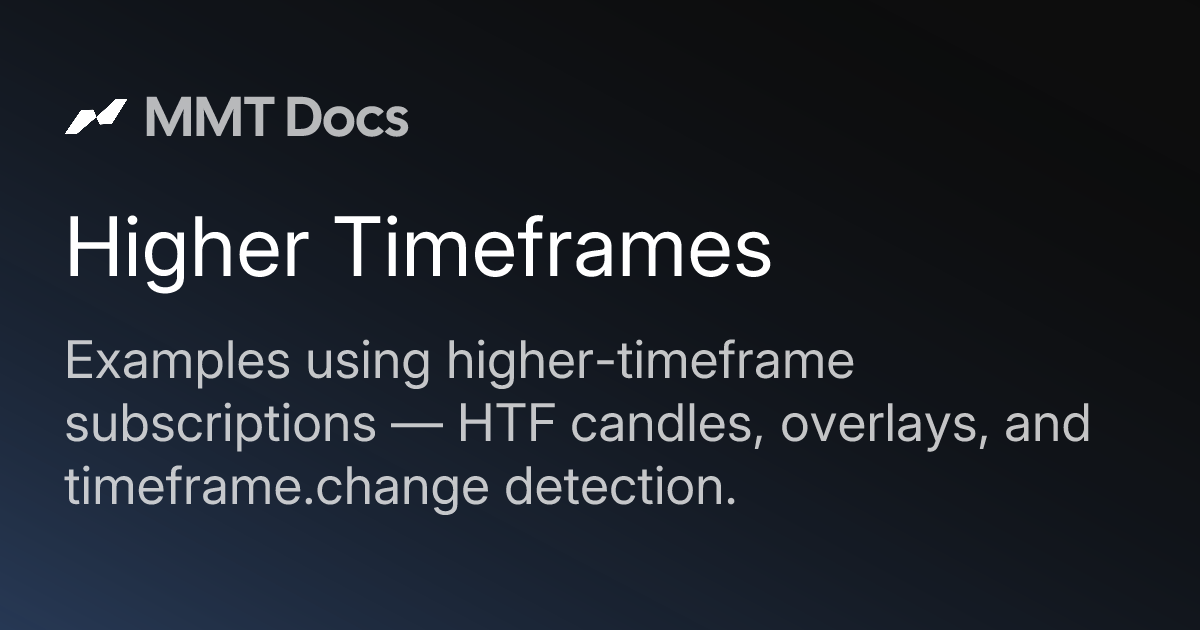 Higher Timeframes