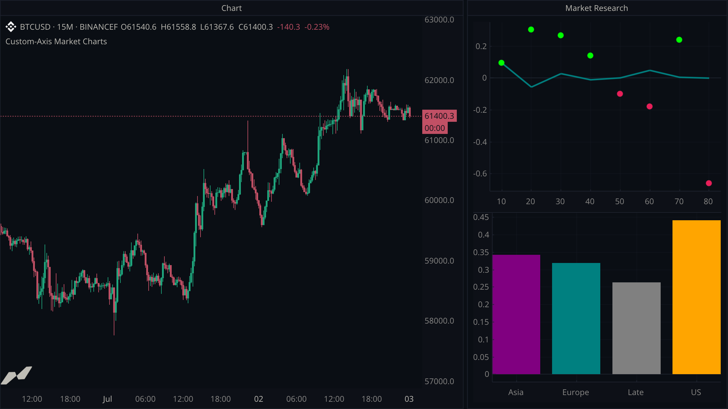 V5 terminal showing a numeric-x line and scatter chart above a categorical session bar chart